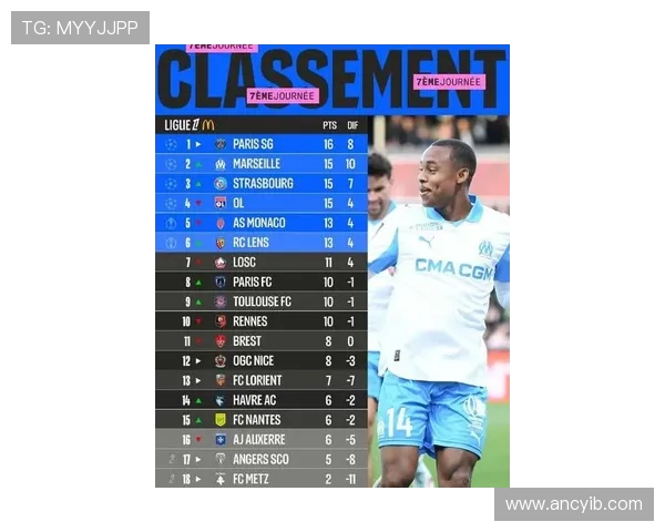 法甲最新积分榜排名分析及赛程预测和比分回顾